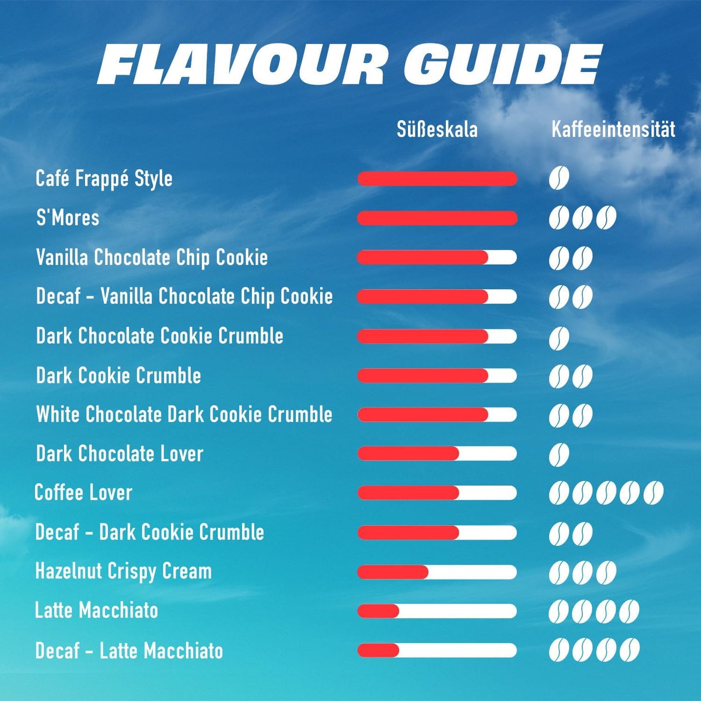 MORE Protein Iced Coffee Decaff, 650G, Vanilla Chocolate Chip Cookie, Entkoffeinierter Eiskaffee Mit Wertvollen Proteinen, Wenig Zucker Und Fett - Made in Germany