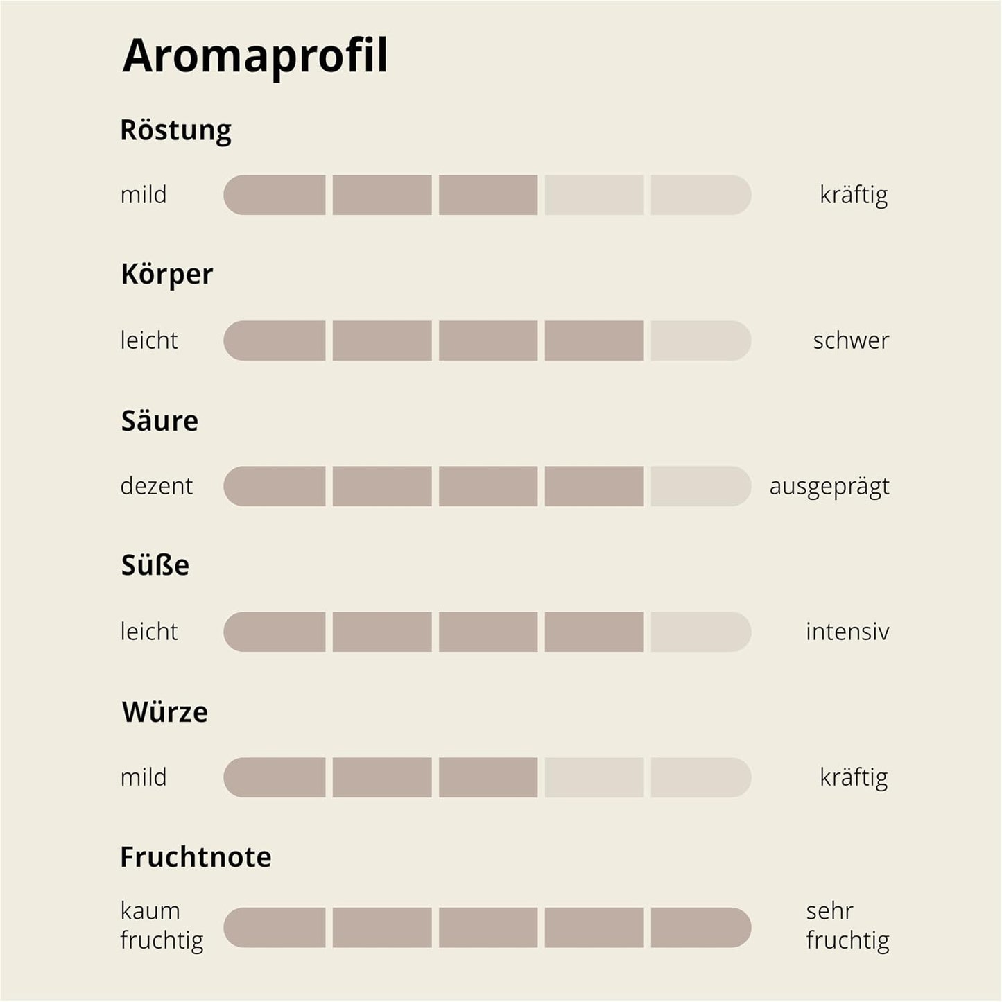 ESPRESTO Caffè Crema Aromatic, Kompatibel Mit K-Fee & Aldi EXPRESSI*, RFA Zertifiziert, 96 Kaffeekapseln
