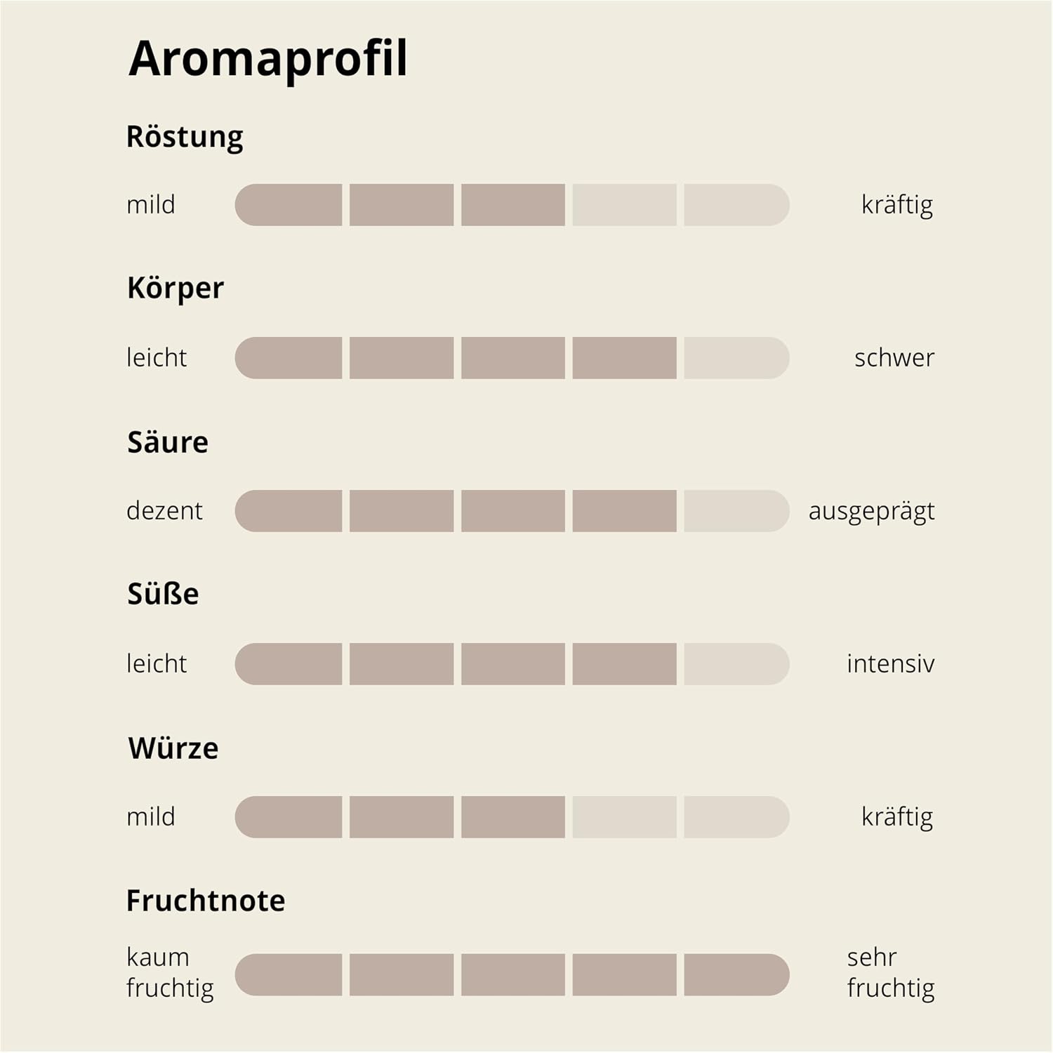 ESPRESTO Caffè Crema Aromatic, Kompatibel Mit K-Fee & Aldi EXPRESSI*, RFA Zertifiziert, 96 Kaffeekapseln