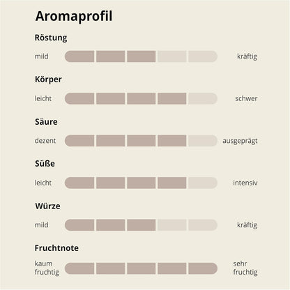 ESPRESTO Caffè Crema Aromatic, Kompatibel Mit K-Fee & Aldi EXPRESSI*, RFA Zertifiziert, 96 Kaffeekapseln
