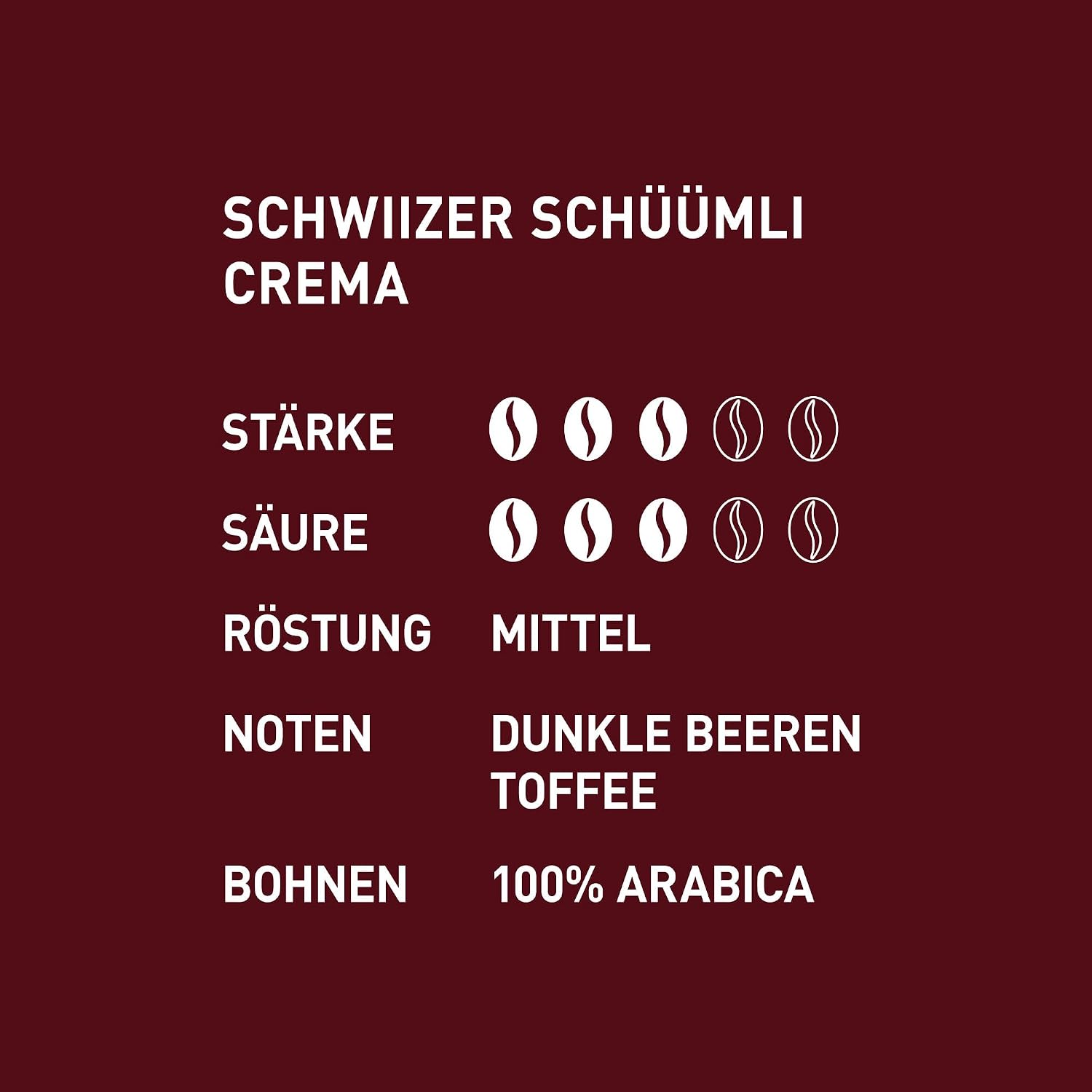 Schwiizer Schüümli Crema, 100% Arabica Kaffeebohnen, Aromatisch-Vollmundig, Ideal Für Vollautomaten, Stärke 3/5, Mittlere Röstung, Rainforest Alliance, 1Kg