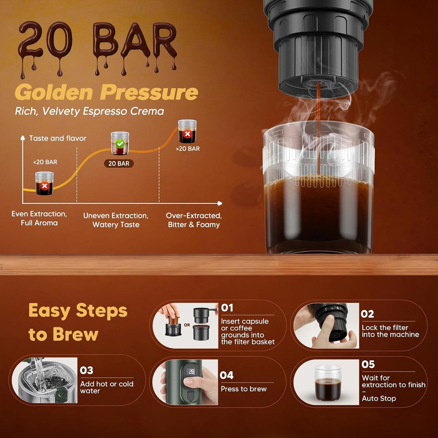 2-In-1Tragbare Kaffeemaschine Mit 7650 Mah Akku, 20 BAR Druck, Heiß-/Kalt-Extraktion, Für Kapseln & Gemahlenen Kaffee, Tragbar Für Büro, Reisen & Camping (Grün)