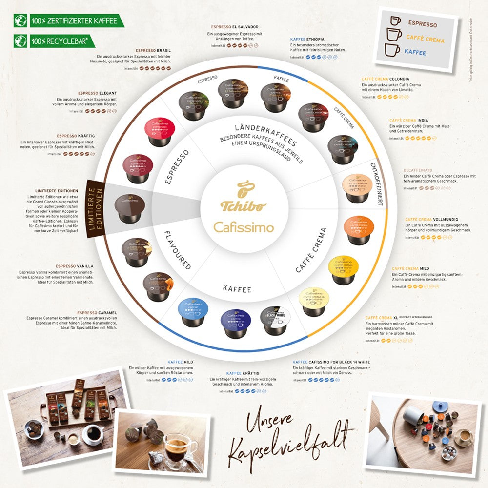 Tchibo Cafissimo Probierset Espresso Edition Sorten Espresso, 60 Stück